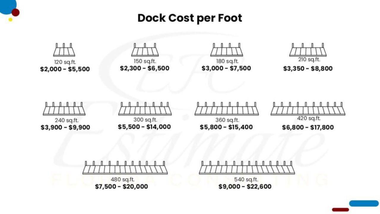 Dock Builders in Florida