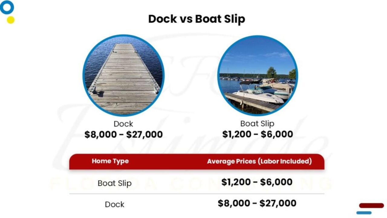Dock Builders in Florida
